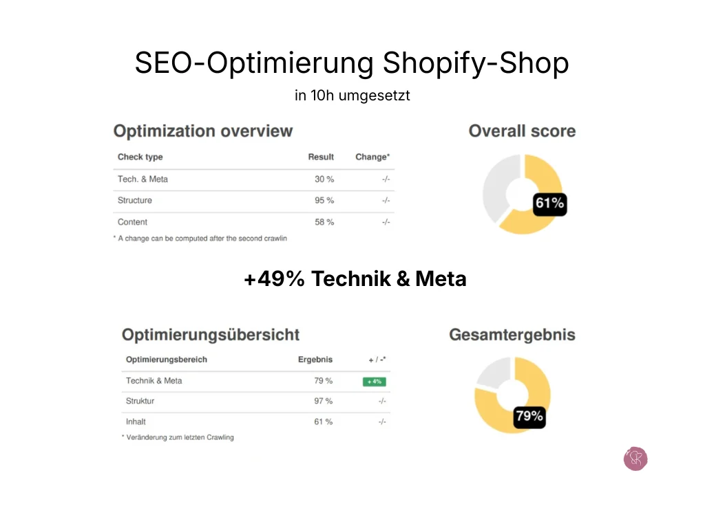 Portfolio SEO Optimierung Rebecca